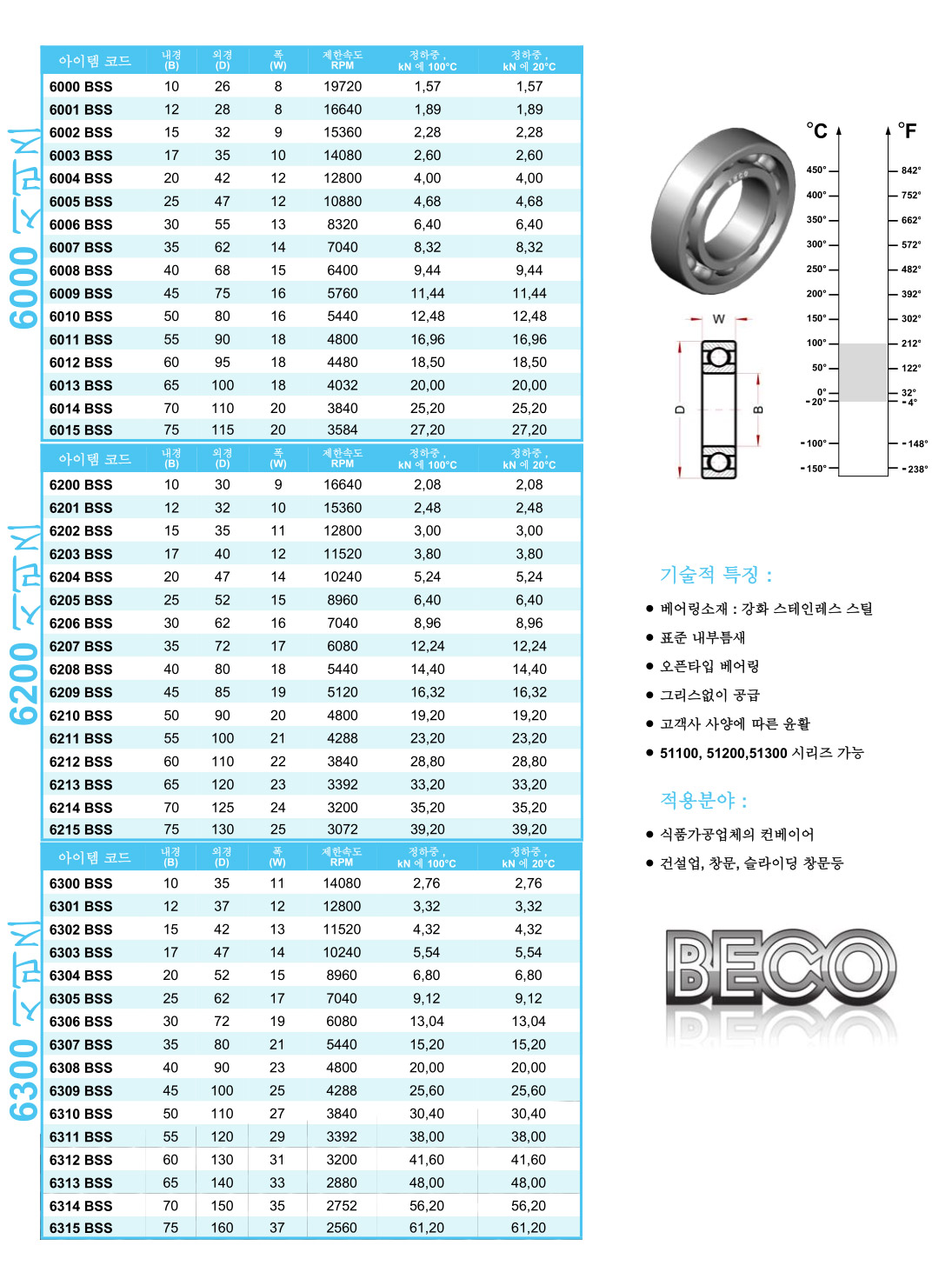 BSS – (주)한중알엔비